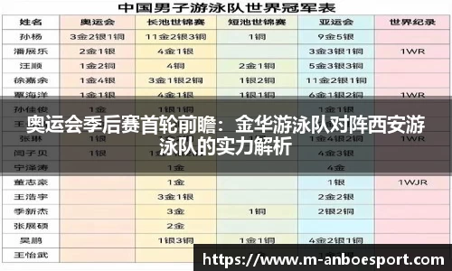 奥运会季后赛首轮前瞻：金华游泳队对阵西安游泳队的实力解析